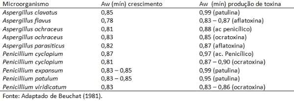 Fig 03